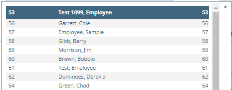 Employee list expanded