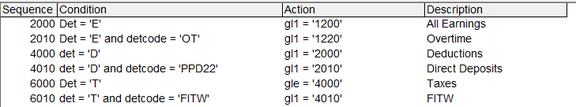 Grouped sequence example